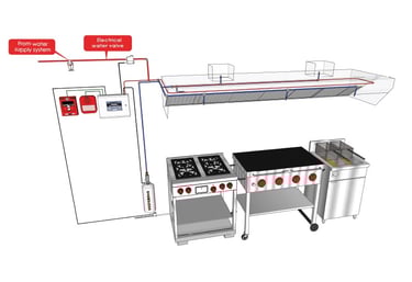 water asssited kitchen extinguishing