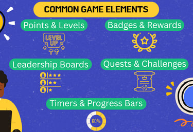 Illustrated examples of common gamification elements used in higher education courses.