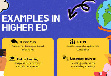 Examples of gamification strategies applied across multiple higher education disciplines.