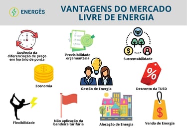mercado livre de energia