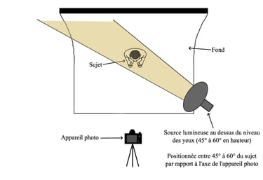 a camera lens lensing a picture of a camera