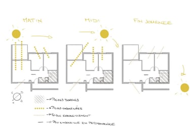 Etude de la luminosité d'un appartement