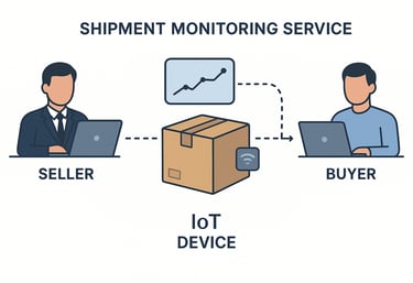 shipment monitoring iot real time