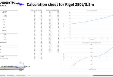 Easy to use and accurate calculation sheet providing spring and damping properties.