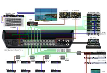 MW Audio Visual Signal Flow Design Services
