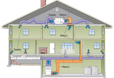 4K Havalandırma Deneyimli ekibimizle projelerinizi zamanında ve eksiksiz tamamlıyoruz