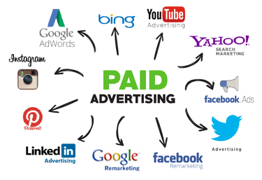 a diagram showimg various  paid ads 