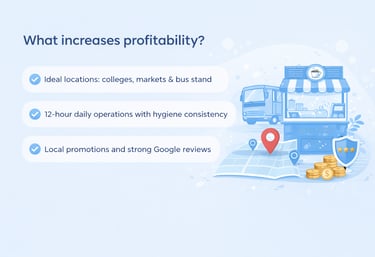 what increases profitability