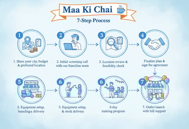 simple 7 steps process to start maa ki chai
