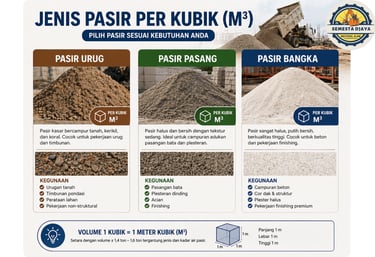 harga pasir bangunan 2026