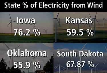 wind power