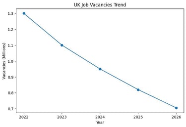 UK Youth Employment Crisis Statistics Graph