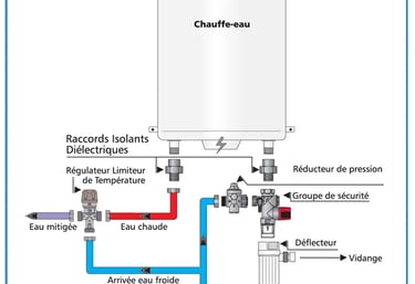 entretien-chauffe-eau-lyon