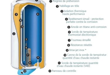 chauffe-eau-Lyon-3-69003-depannage-remplacement-chauffe-eau