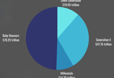 Wall of Wealth with Justin Chase Ford