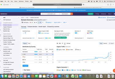 Best SEO Specialist in Mumbai, delivering 10K+ keyword rankings & 1M+ impressions for global brands