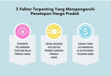 menetapkan harga produk