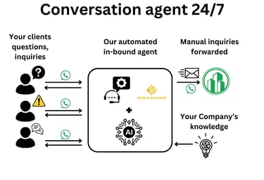 the inbound assistant