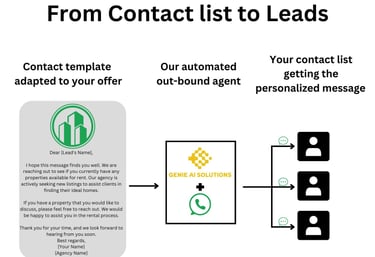 Outbound assistant