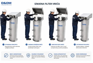 servis filtera za silos-odzracnog filtera-d&om indutries
