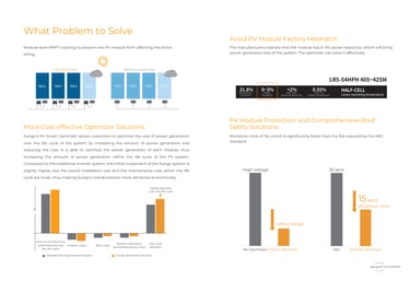 SUNGO Energy Smart Solar Optimiser Brochure p7