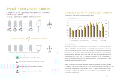 SUNGO Energy Smart Solar Optimiser Brochure p9
