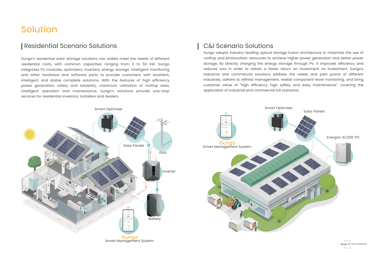 SUNGO Energy Company Introduction p6