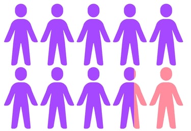 88% shown in a pictograph of people