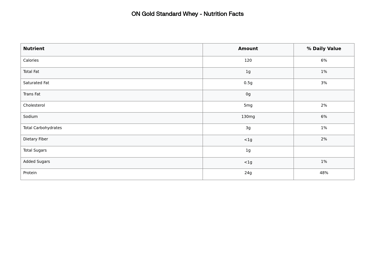 Complete nutrition facts table for Optimum Nutrition Gold Standard 100% Whey Protein per serving