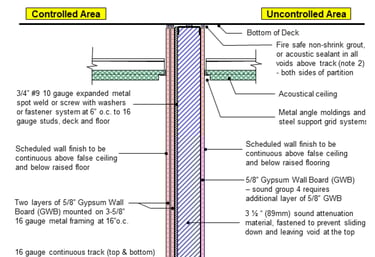 An example of ICD / ICS 705 Tenant Design & Build diagram