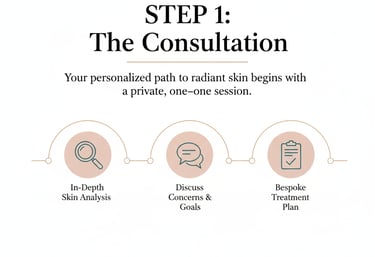 Step 1 : The Skin Consultation
