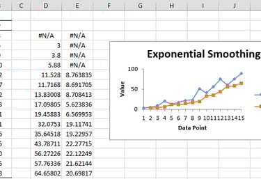Exponential Smoothing on Demand Forecasting