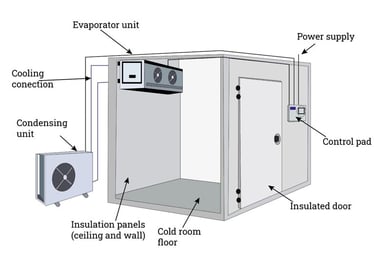 تركيب ثلاجات صناعية - Industrial freezer setup Oman.