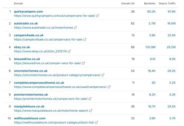 top 10 campervan dealers on Google - Dec 2024