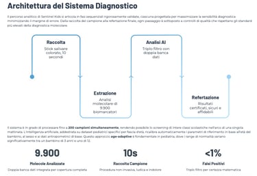 Oncoscience: il Flusso delle informazioni