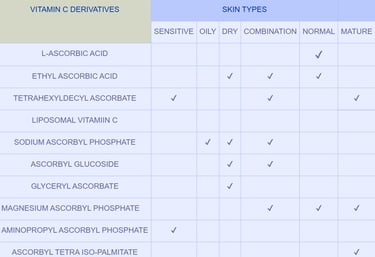 Vitamin C Derivatives