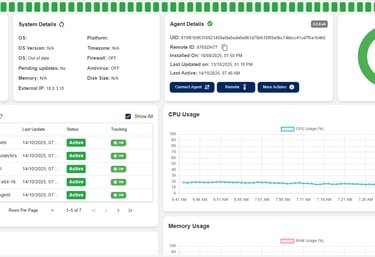Server Health Monitoring