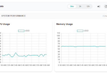 LynxTrac Monitoring