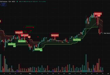 a propritory Ψ∞ foreclouding chart showing the price of the stock market