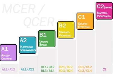 Marco Común Europeo Referencia 
