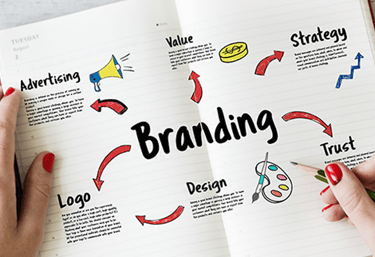 Branding & Marketing