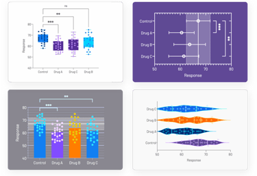 figuras analisis anova una via