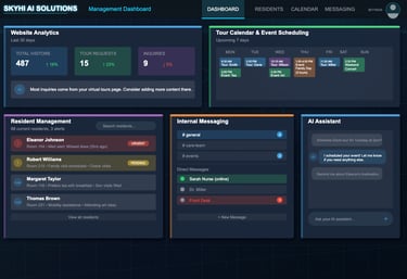 A custom professional dashboard
