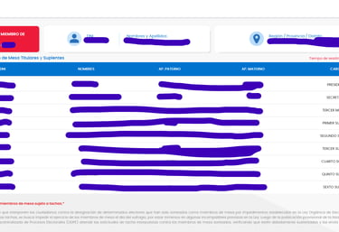 datos reniec consulta miembro de mesa