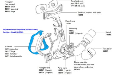 Resmed Compatible Cushion Clip for Ultra-Mirage and Ultra-Mirage II CPAP Mask, Item #PB16563
