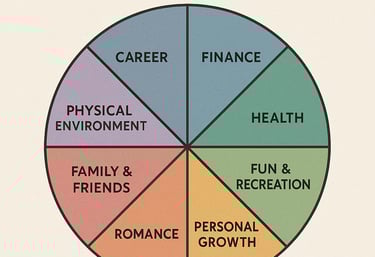 Wheel of Life