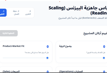 مقياس جاهزية البيزنس