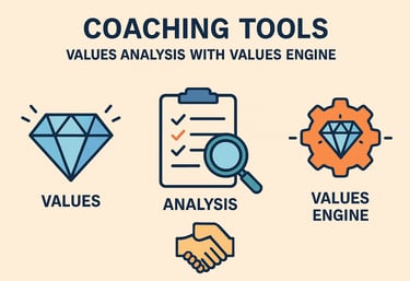 أداة تحليل المعتقدات المقيِّدة للتطوير الذاتي والتدريب