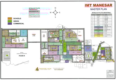 IMT Manesar