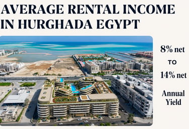 Hurghada rental property ROI